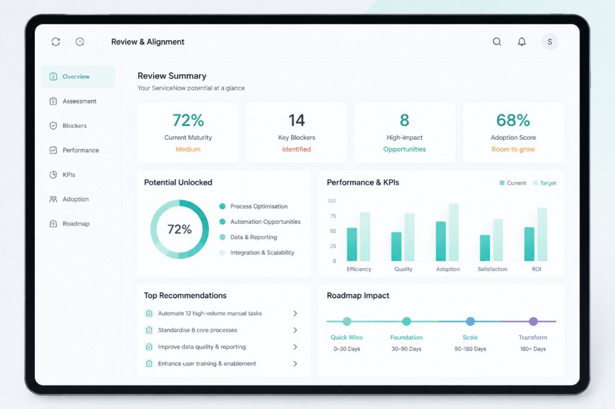 Review & Alignment dashboard on tablet showing maturity, blockers, KPIs, recommendations, and roadmap impact.